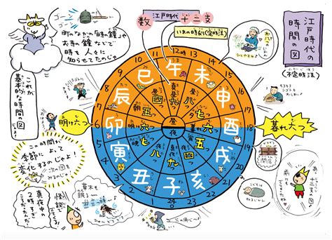 飛刃 四柱推命|四柱推命‐凶意のつよい、飛刃、咸池、隔角をどう生。